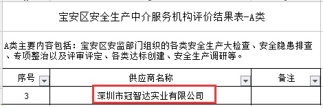 冠智達(dá)